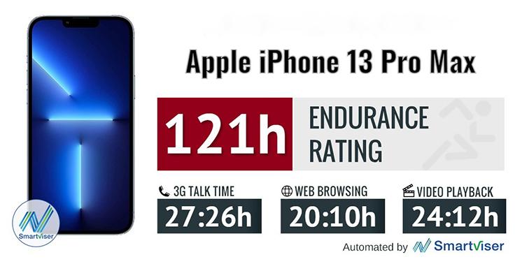 dung lượng pin iphone 13 pro max