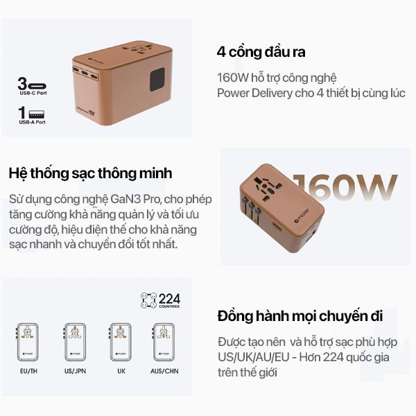 Bộ Chuyển Đổi Du Lịch Mazer Infinite Travel GaN 3 Pro PD 160W Chính Hãng