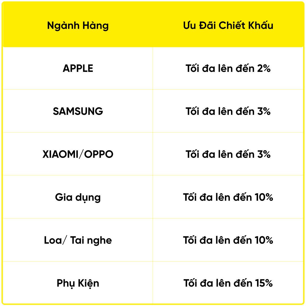 Chính sách Bán Hàng Doanh Nghiệp