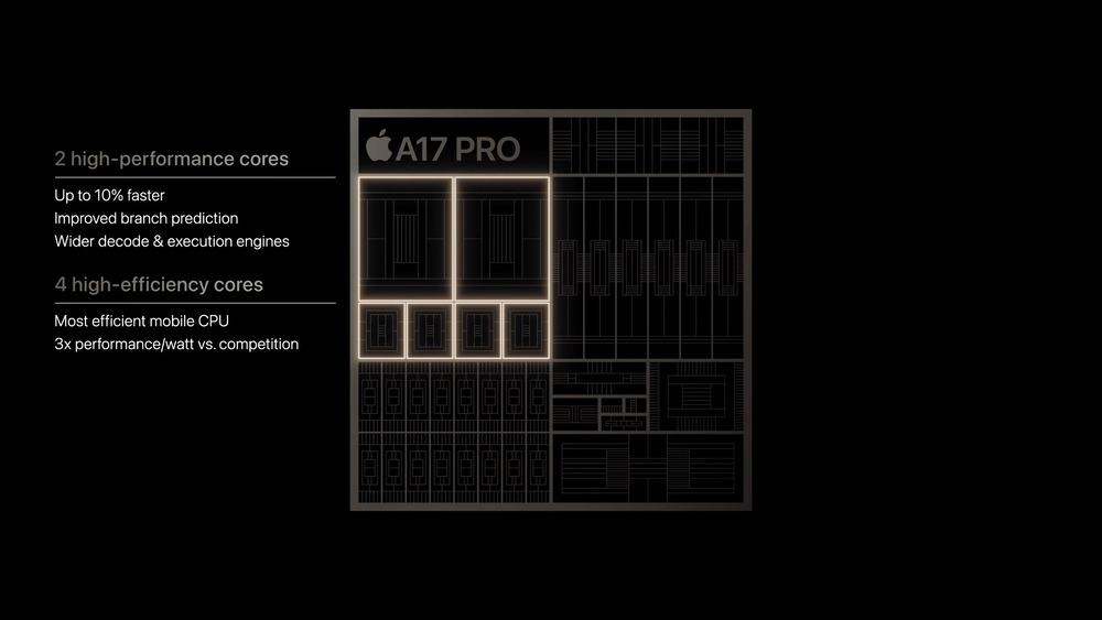 chip A17 Pro