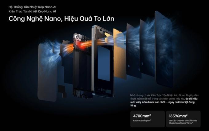 Công nghệ Nano