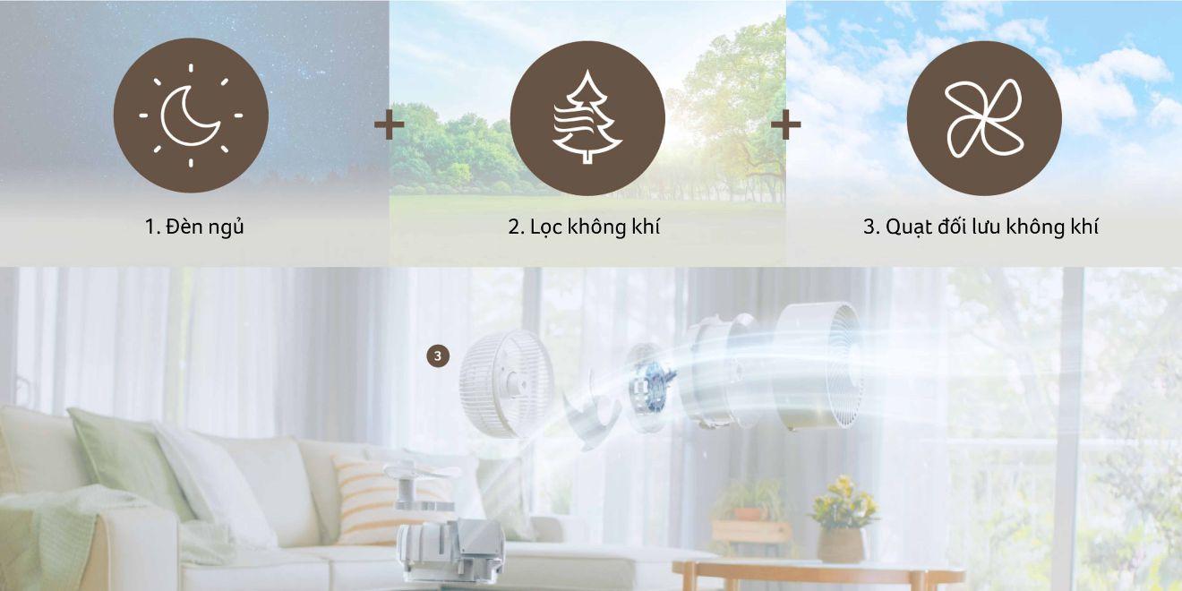 Máy Lọc Không Khí Và Quạt Đối Lưu Tích Hợp Đèn Ngủ Acerpure Cool C3 3in1