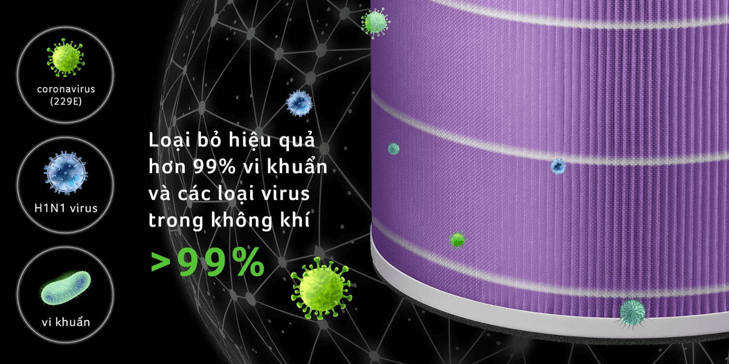 Bộ Lọc Không Khí HEPA Anti-Virus Acerpure ACF373 (Dùng Cho C3 3in1)