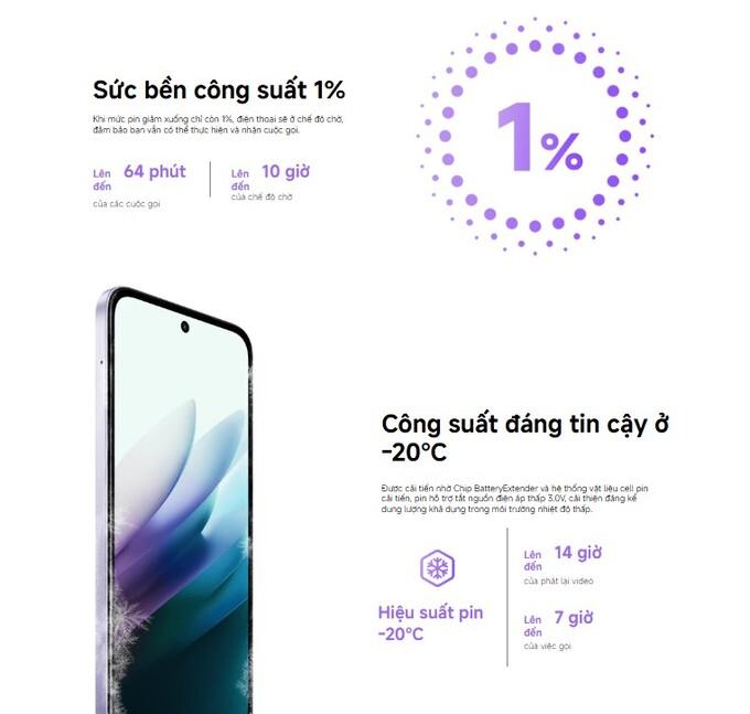 Sức bền công sức 1%